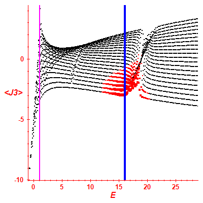 Peres lattice <J3>